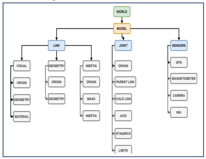 weeding-robot-agriculture Diagram