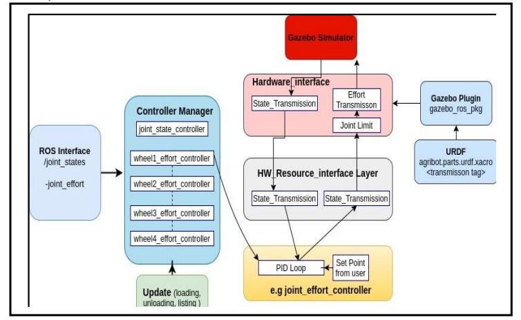 weeding-robot-agriculture Diagram