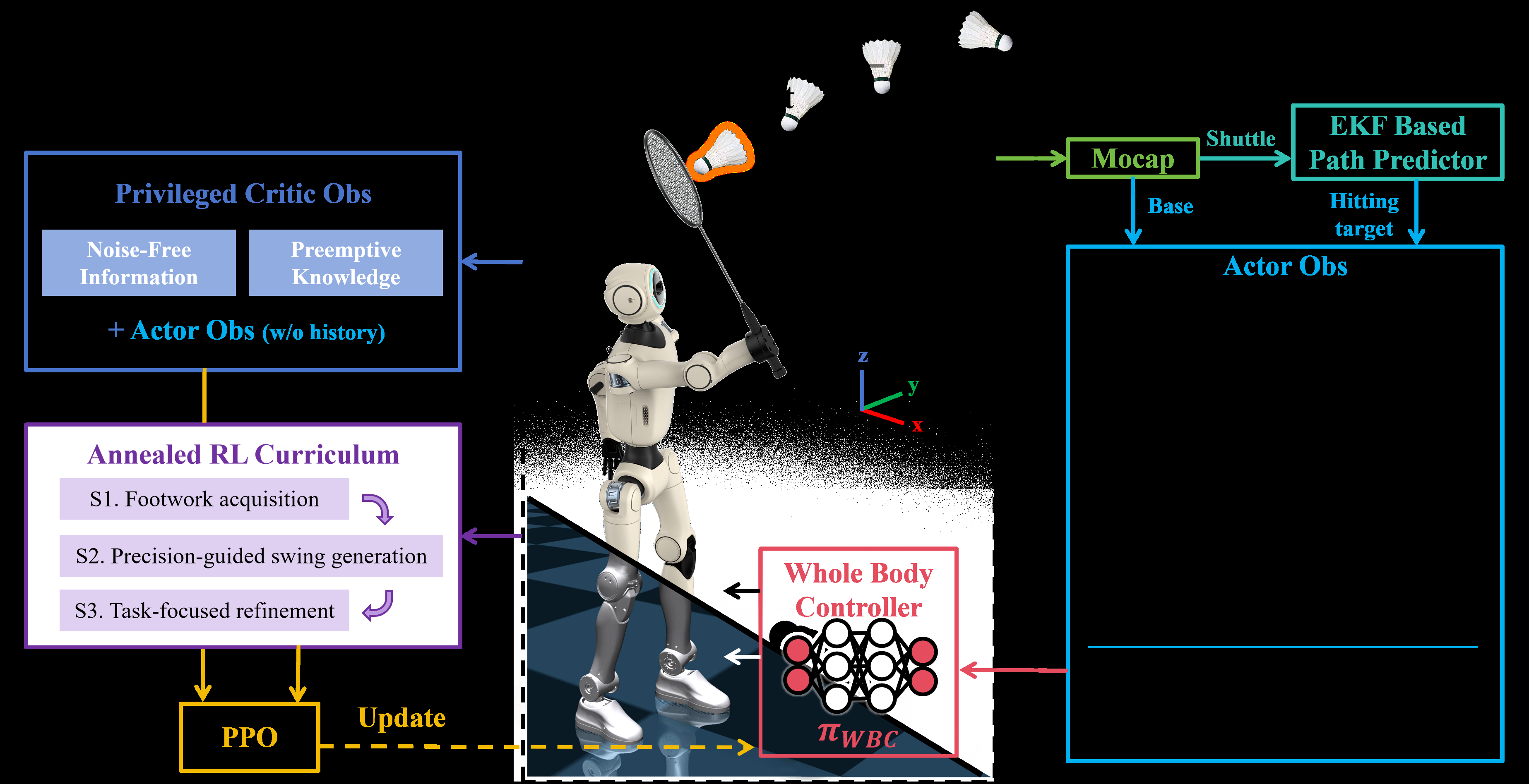 whole-body-control-humanoid Diagram
