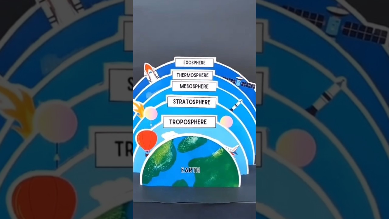 Figure 3: Working Model Setup, Scientific Diagram & Project Prototype for Atmospheric Layers Pressure Temperature Gradient Tower
