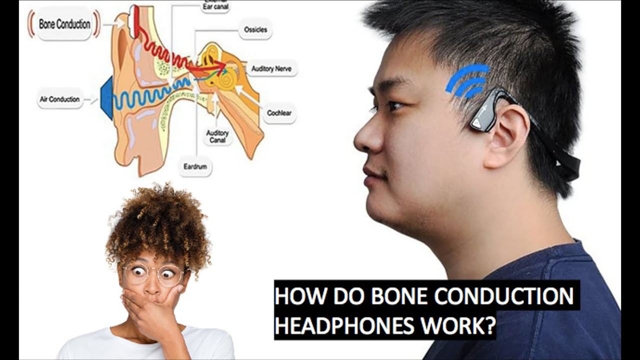 Figure 3: Working Model Setup, Scientific Diagram & Project Prototype for Bone Conduction Headphone Transducer Temple Pad Model