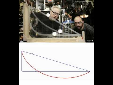 Figure 1: Working Model Setup, Scientific Diagram & Project Prototype for Brachistochrone Curve Fastest Descent Three Track Race