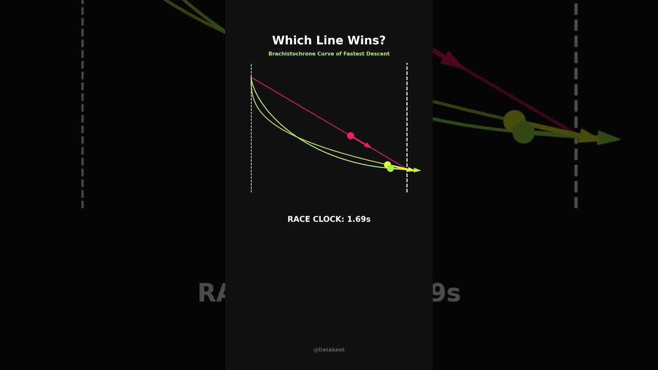 Figure 4: Working Model Setup, Scientific Diagram & Project Prototype for Brachistochrone Curve Fastest Descent Three Track Race