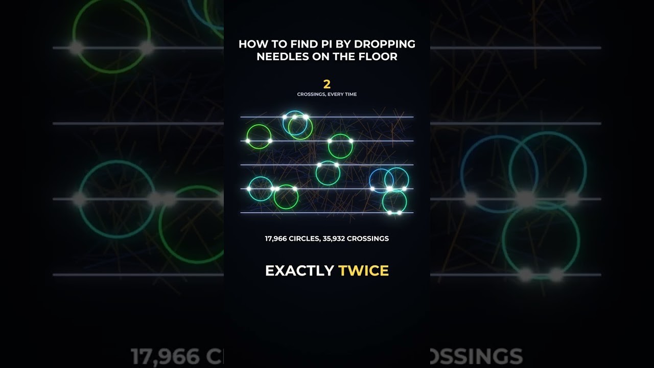 Figure 1: Working Model Setup, Scientific Diagram & Project Prototype for Buffons Needle Pi Estimation Grid Drop Tray Model