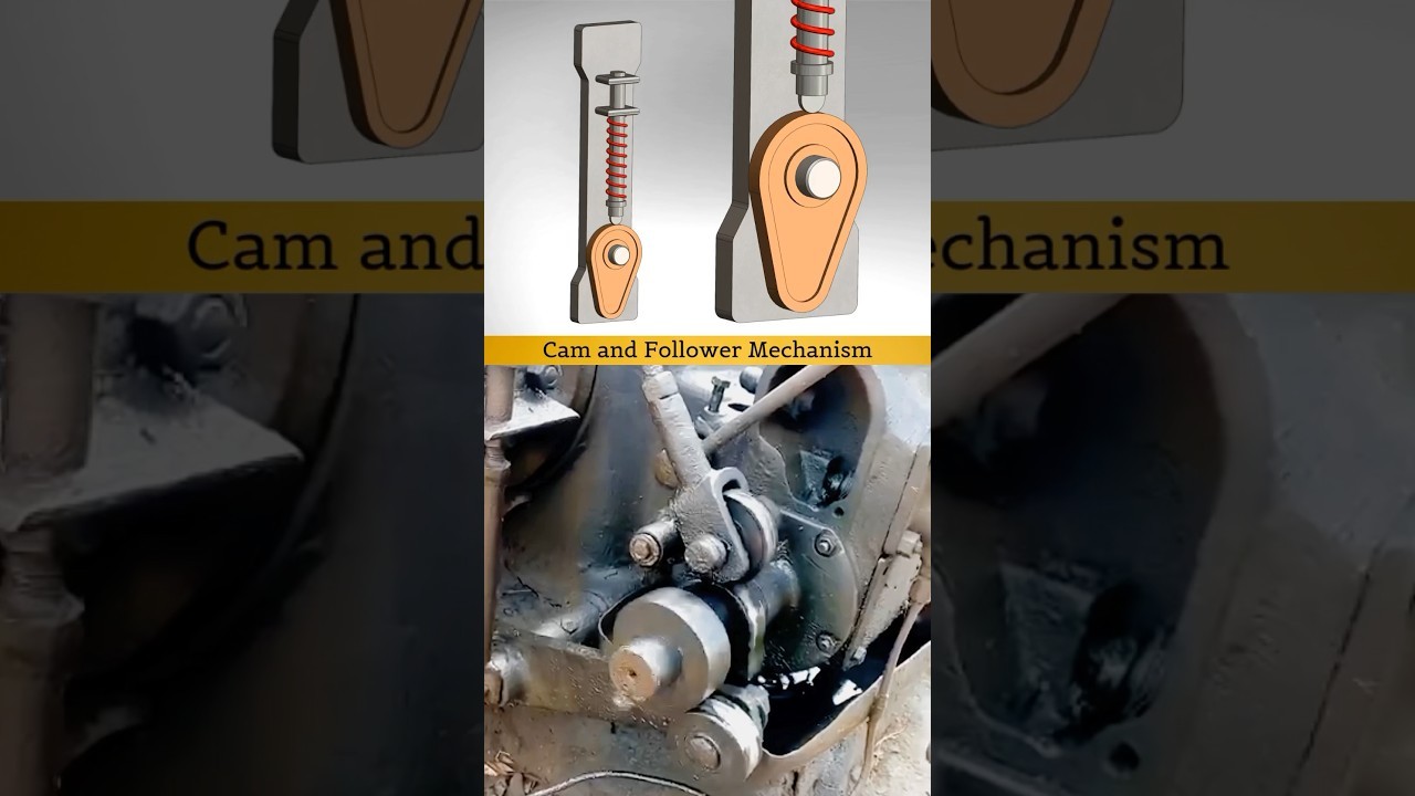 Figure 4: Working Model Setup, Scientific Diagram & Project Prototype for Cam And Follower Valve Actuation Working Model