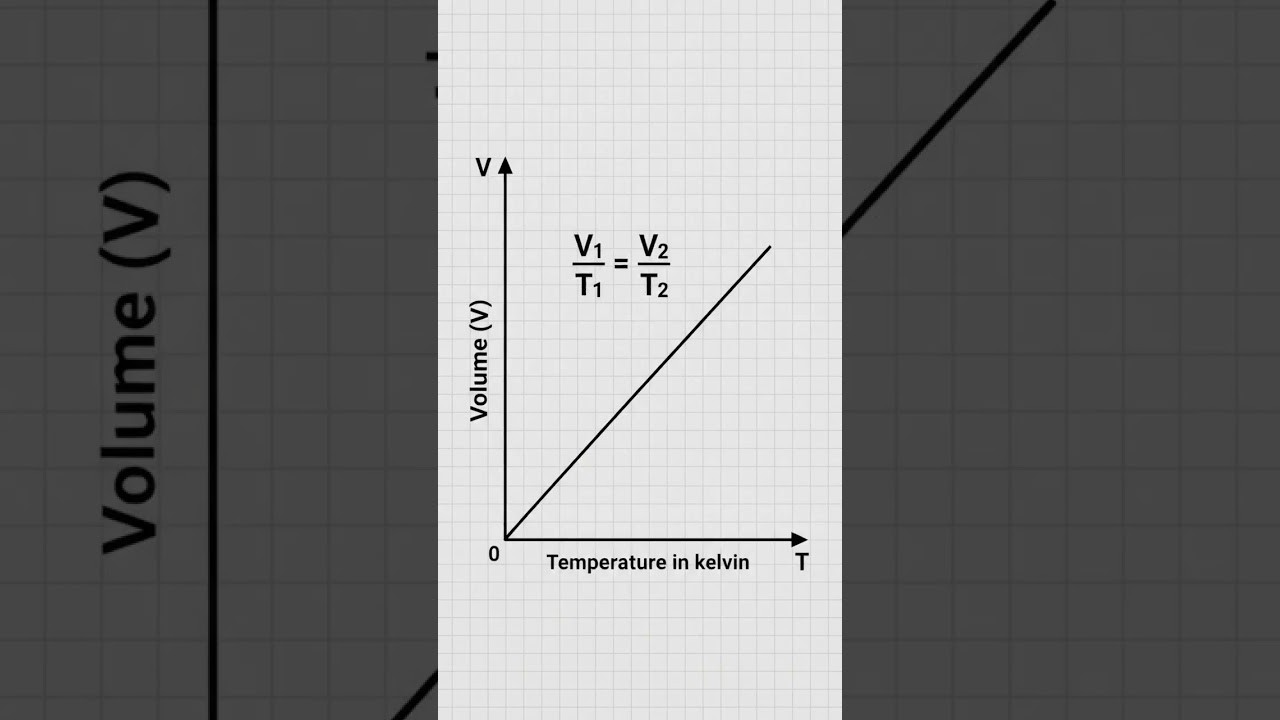 Figure 1: Working Model Setup, Scientific Diagram & Project Prototype for Charles Law Thermal Expansion Syringe Model