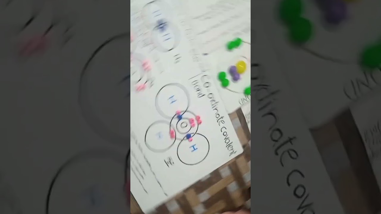 Figure 2: Working Model Setup, Scientific Diagram & Project Prototype for Chemical Bonding Working Model Ionic And Covalent