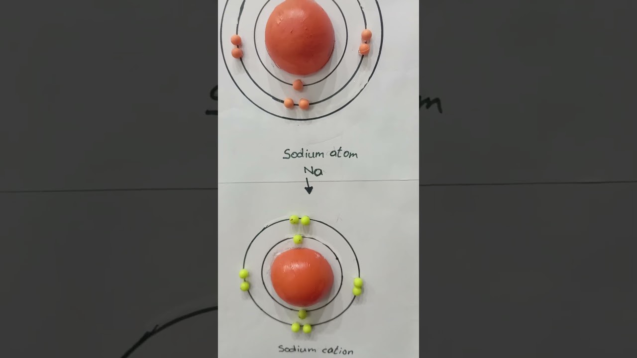 Figure 3: Working Model Setup, Scientific Diagram & Project Prototype for Chemical Bonding Working Model Ionic And Covalent