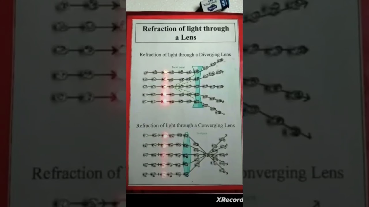 Figure 4: Working Model Setup, Scientific Diagram & Project Prototype for Concave And Convex Lens Working Model
