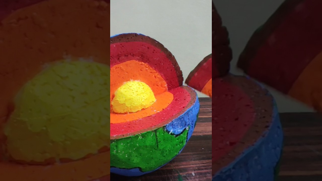 Figure 4: Working Model Setup, Scientific Diagram & Project Prototype for Earth Internal Layer Crust Mantle Outer Core 3D Model