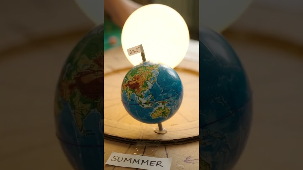 Figure 2: Working Model Setup, Scientific Diagram & Project Prototype for Earth Obliquity And Solstice Equinox Illuminated Globe