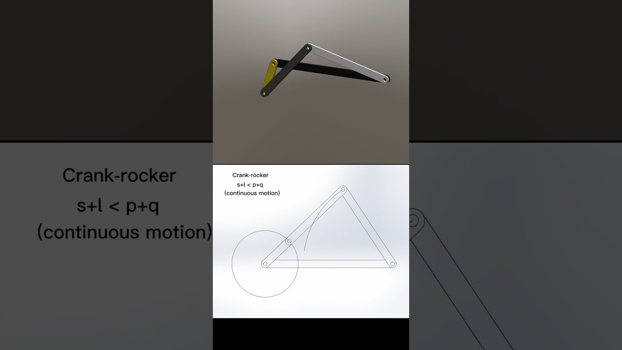 Figure 2: Working Model Setup, Scientific Diagram & Project Prototype for Four Bar Linkage Walking Mechanism Working Model