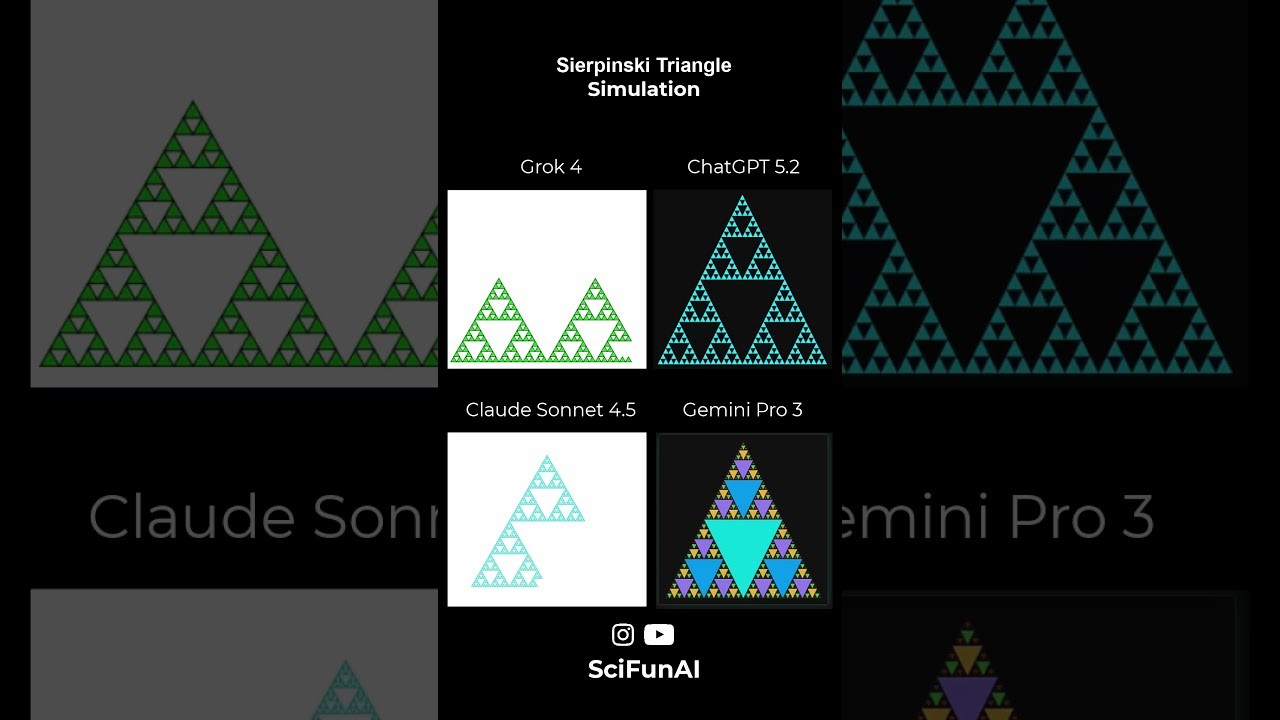 Figure 3: Working Model Setup, Scientific Diagram & Project Prototype for Fractal Sierpinski Triangle Tetrahedral Kites Model