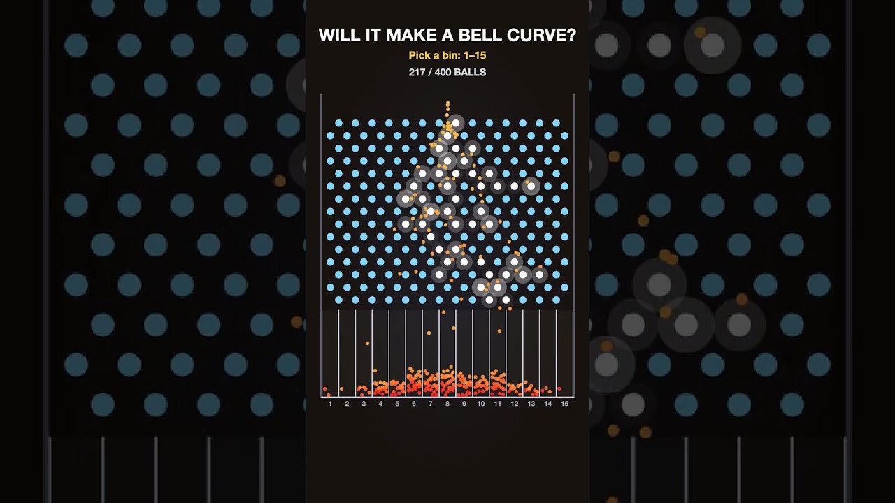 Figure 2: Working Model Setup, Scientific Diagram & Project Prototype for Galtons Board Quincunx Normal Distribution Marble Grid