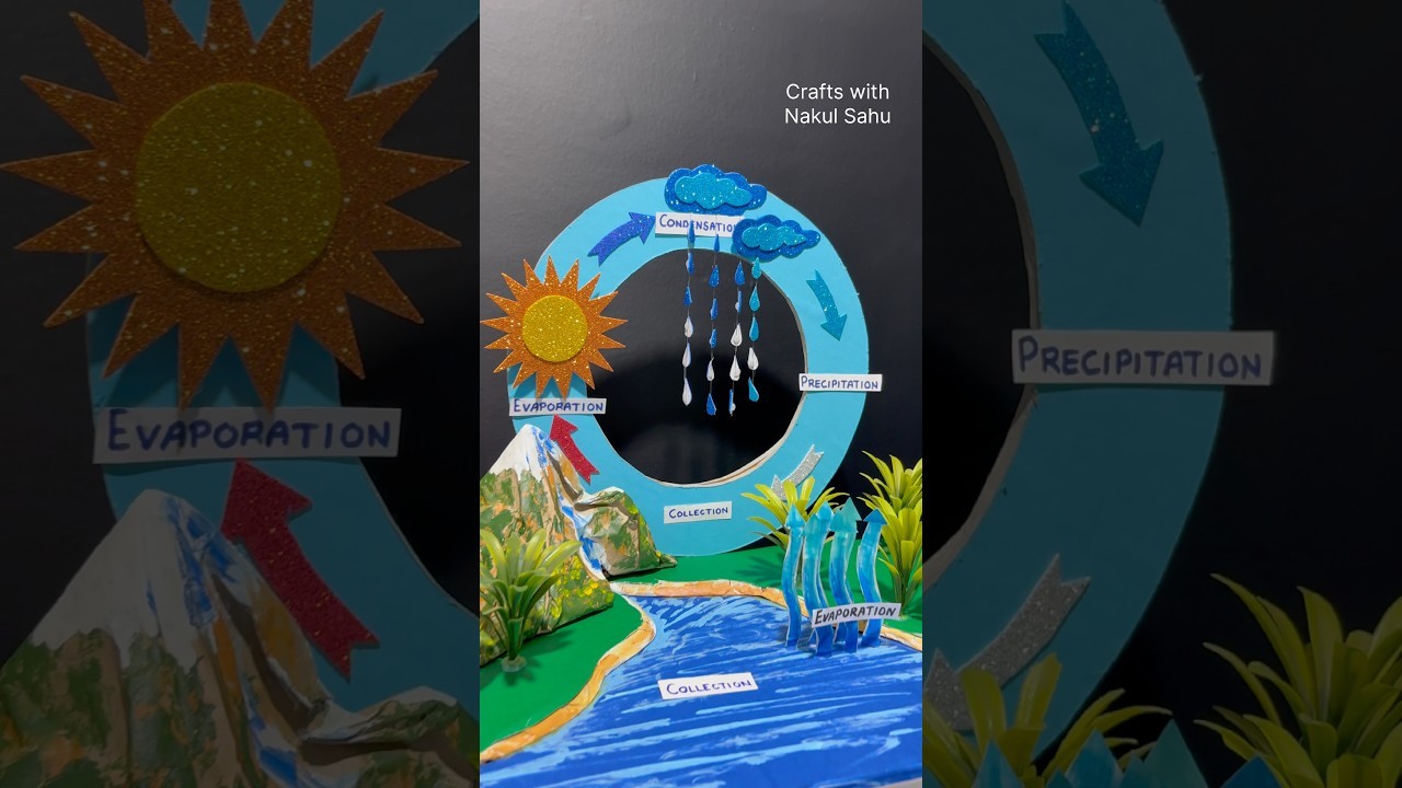 Figure 1: Working Model Setup, Scientific Diagram & Project Prototype for Gap Junction Plasmodesmata Intercellular Tunnel Model