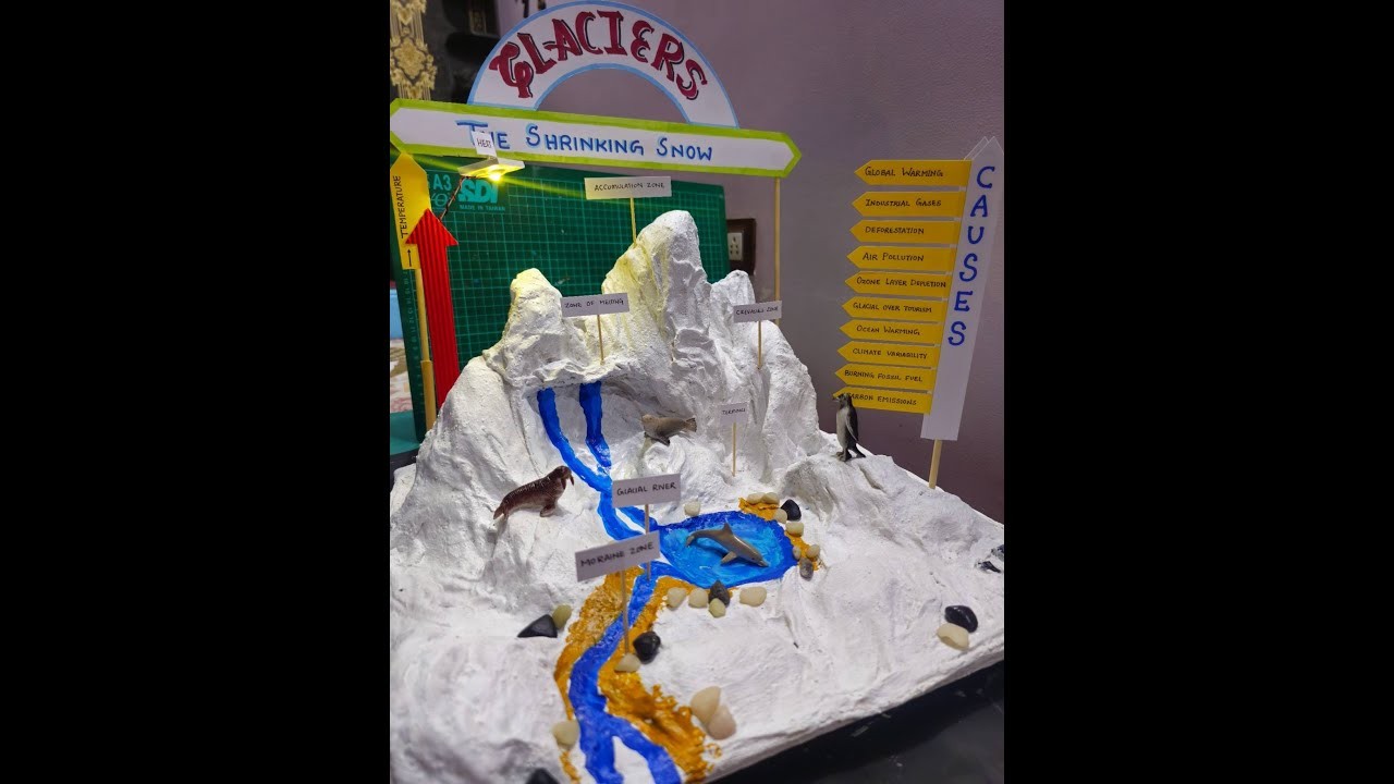 Figure 2: Working Model Setup, Scientific Diagram & Project Prototype for Glacier Moraine Glacial Striations Frozen Sand Plow Model