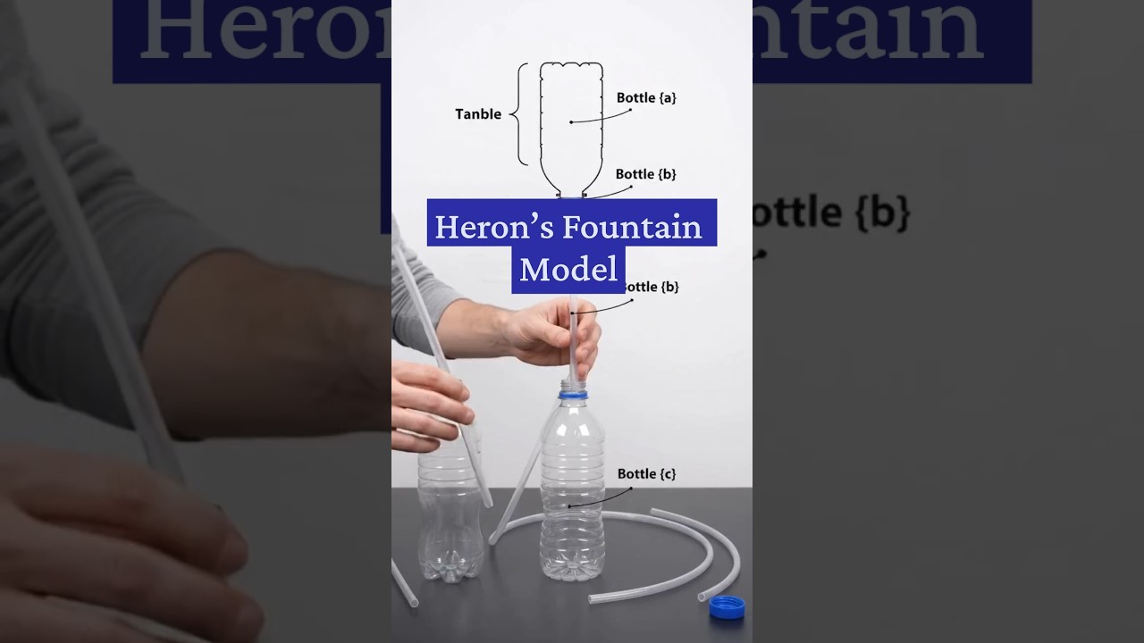 Figure 4: Working Model Setup, Scientific Diagram & Project Prototype for Herons Fountain Perpetual Water Fountain Working Model