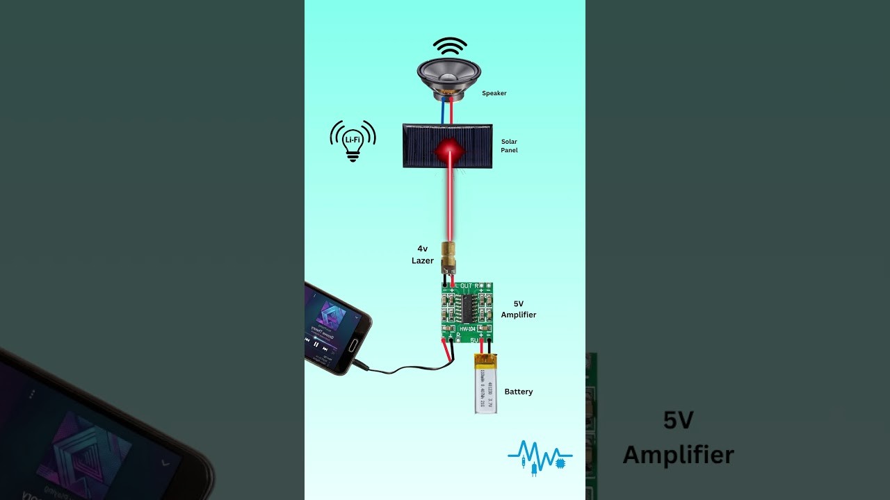 Figure 4: Working Model Setup, Scientific Diagram & Project Prototype for Laser Communication System Working Model Audio Transmission