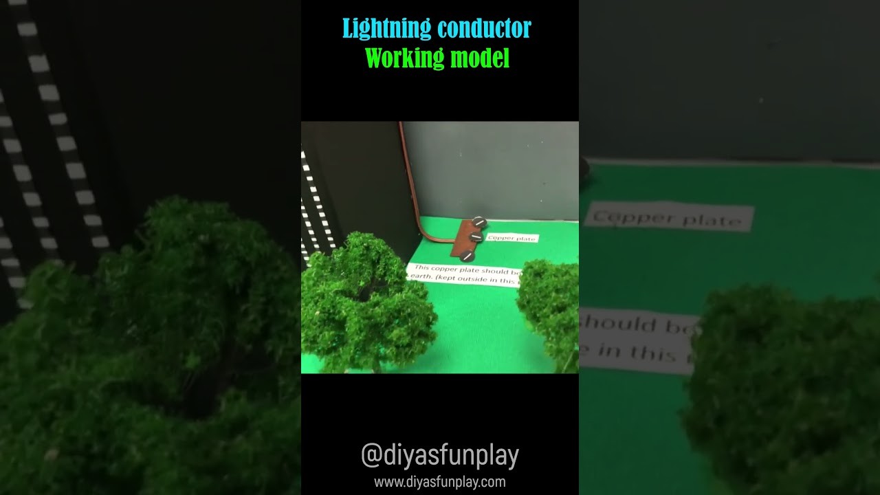 Figure 1: Working Model Setup, Scientific Diagram & Project Prototype for Lightning Flash Counter Magnetic Core Detector Model