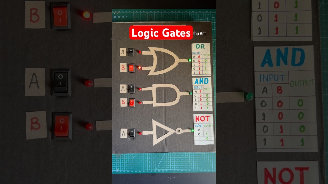 Figure 2: Working Model Setup, Scientific Diagram & Project Prototype for Logic Gates Working Model Using Diodes And Transistors