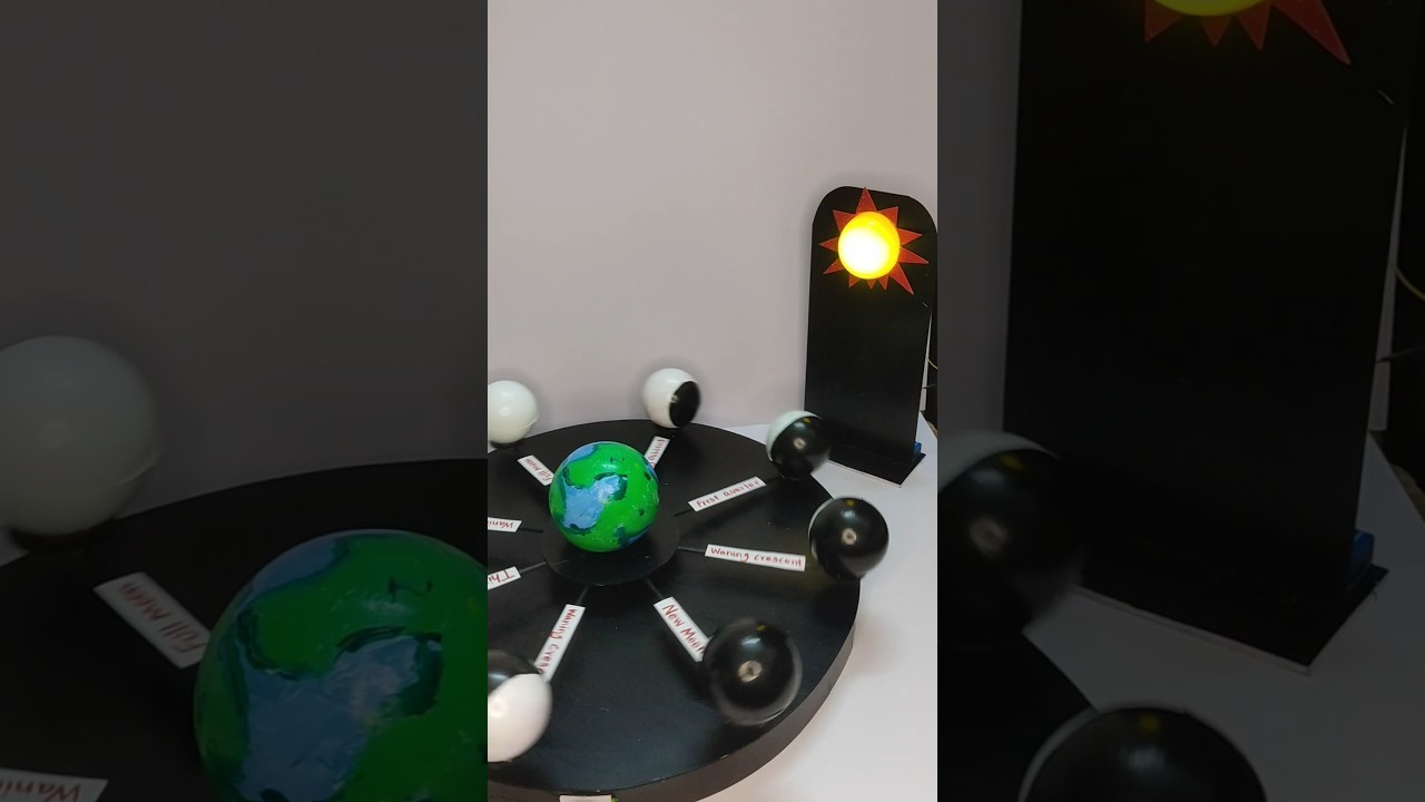 Figure 4: Working Model Setup, Scientific Diagram & Project Prototype for Lunar Phases Peep Hole Illuminated Sphere Box Model