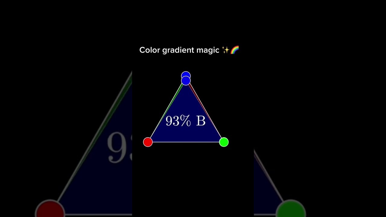 Figure 1: Working Model Setup, Scientific Diagram & Project Prototype for Maxwell Color Triangle Additive Rgb Mixing Box