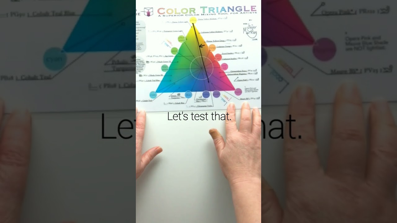 Figure 4: Working Model Setup, Scientific Diagram & Project Prototype for Maxwell Color Triangle Additive Rgb Mixing Box