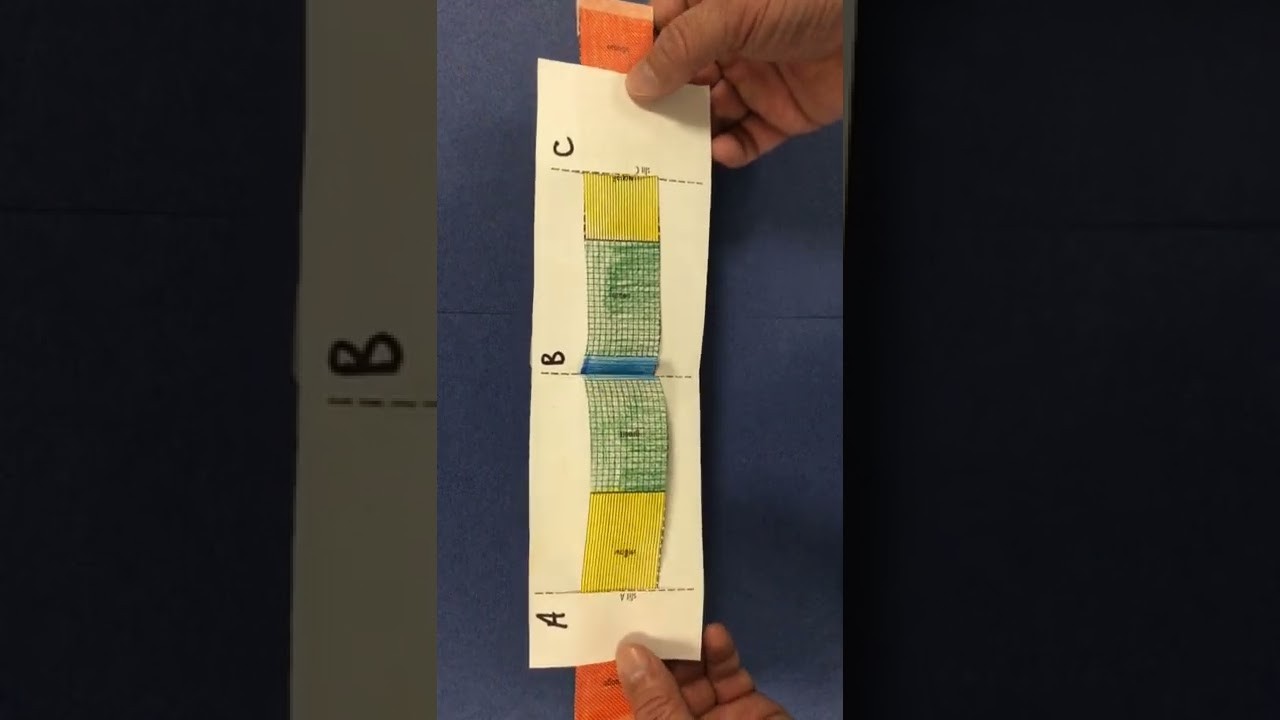 Figure 4: Working Model Setup, Scientific Diagram & Project Prototype for Mid Oceanic Ridge Seafloor Spreading Conveyor Model