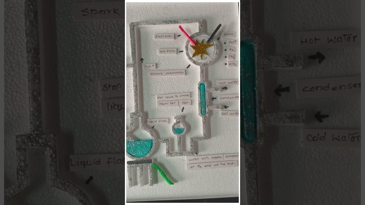 Figure 1: Working Model Setup, Scientific Diagram & Project Prototype for Miller And Urey Experiment Working Model