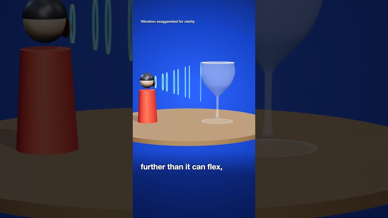 Figure 2: Working Model Setup, Scientific Diagram & Project Prototype for Musical Wine Glasses Singing Rim Friction Resonance