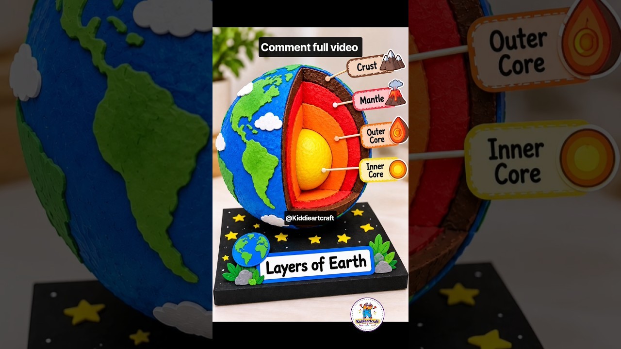Figure 1: Working Model Setup, Scientific Diagram & Project Prototype for Oceanic Trench Subduction Zone Volcanic Arc Box