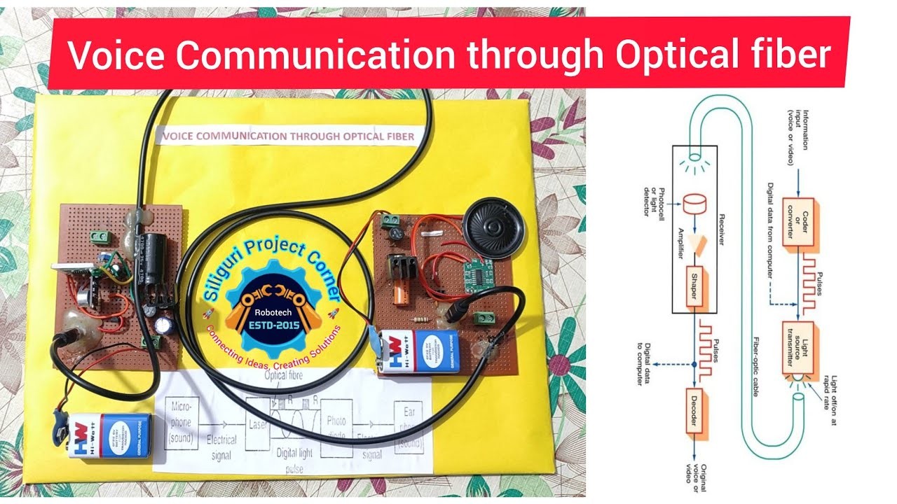 Figure 3: Working Model Setup, Scientific Diagram & Project Prototype for Optical Fiber Communication Working Model With Audio Transmission