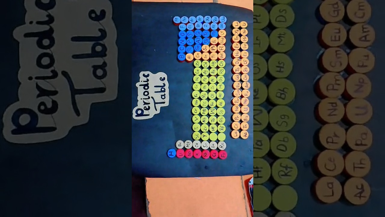 Figure 1: Working Model Setup, Scientific Diagram & Project Prototype for Periodic Table Working Model With LED Indicators