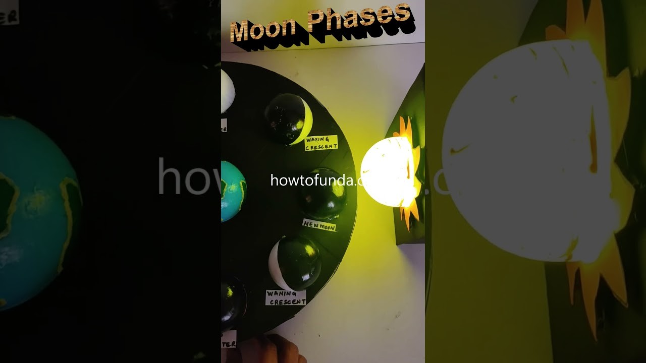 Figure 1: Working Model Setup, Scientific Diagram & Project Prototype for Phases Of Moon Working Model With Light Bulb