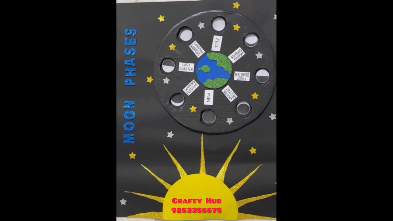 Figure 1: Working Model Setup, Scientific Diagram & Project Prototype for Phases Of Moon Working Model