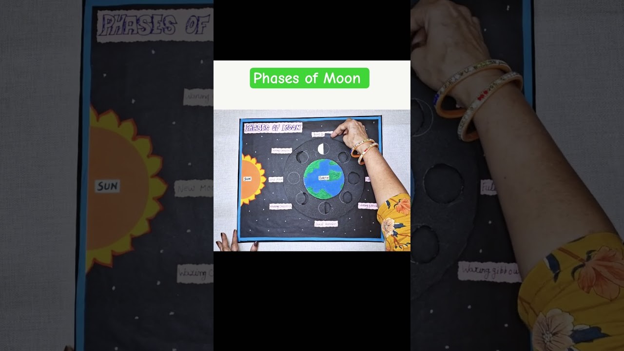 Figure 3: Working Model Setup, Scientific Diagram & Project Prototype for Phases Of Moon Working Model
