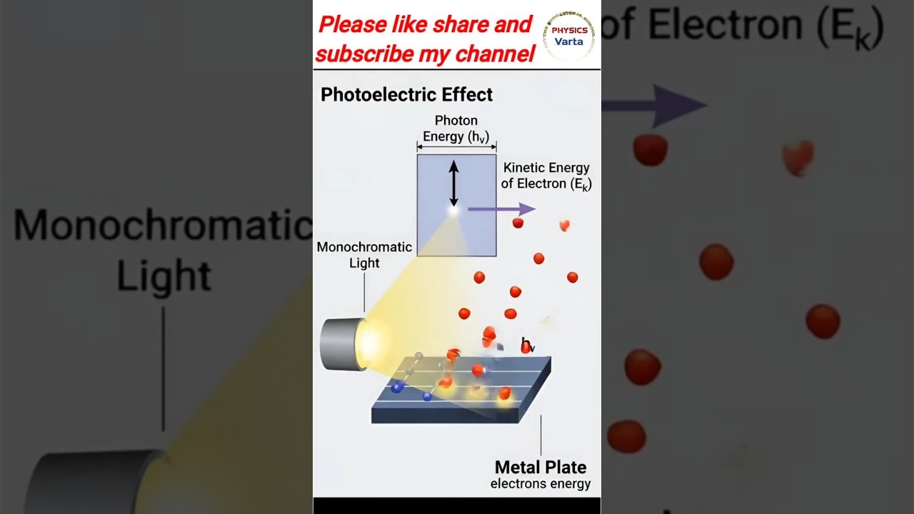 Figure 2: Working Model Setup, Scientific Diagram & Project Prototype for Photoelectric Effect Working Model Simulation