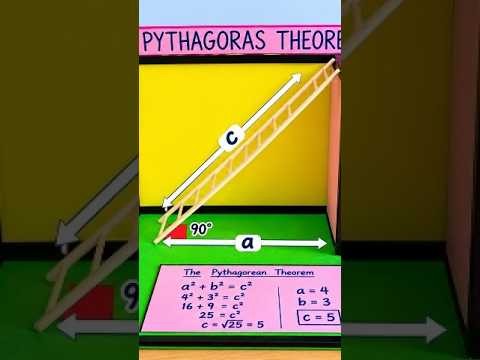 Figure 3: Working Model Setup, Scientific Diagram & Project Prototype for Pythagoras Theorem Dissection Puzzle Wood Tiles Model