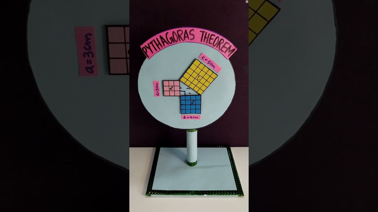 Figure 4: Working Model Setup, Scientific Diagram & Project Prototype for Pythagoras Theorem Dissection Puzzle Wood Tiles Model