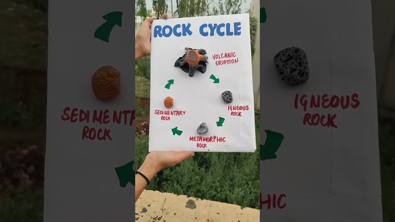 Figure 1: Working Model Setup, Scientific Diagram & Project Prototype for Rock Cycle Igneous Sedimentary Metamorphic Flowchart Box