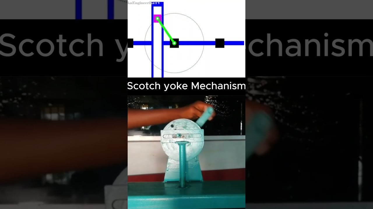 Figure 1: Working Model Setup, Scientific Diagram & Project Prototype for Scotch Yoke Rotary To Linear Conversion Model