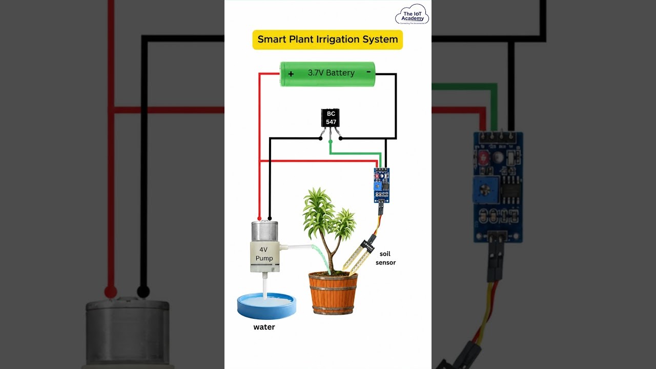 Figure 1: Working Model Setup, Scientific Diagram & Project Prototype for Smart Irrigation System Using Soil Moisture Sensor