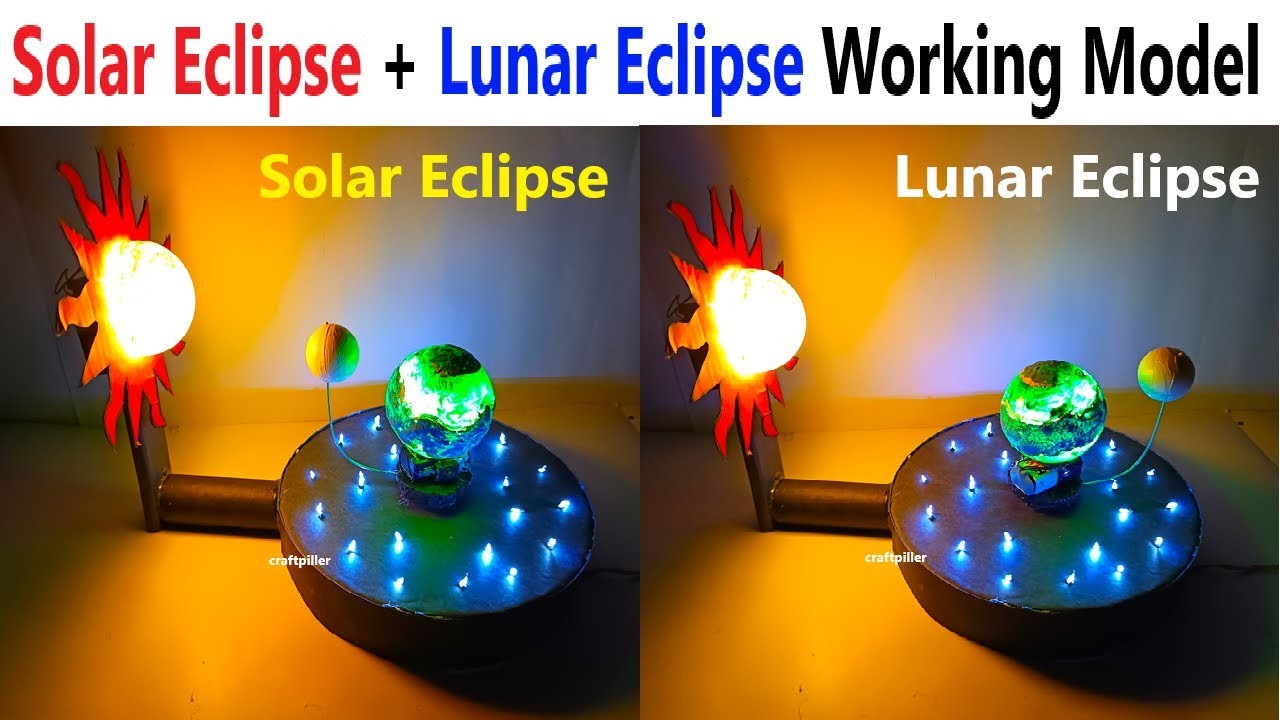 Figure 3: Working Model Setup, Scientific Diagram & Project Prototype for Solar Eclipse And Lunar Eclipse Working Model