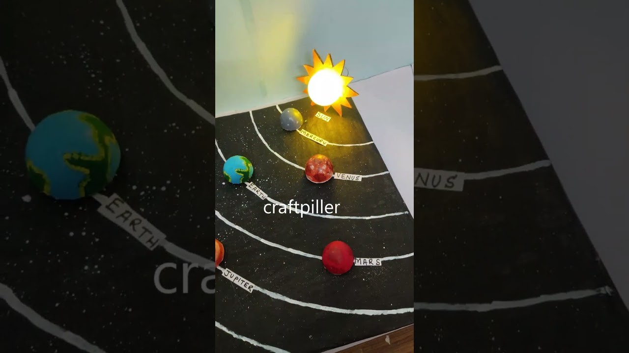 Figure 2: Working Model Setup, Scientific Diagram & Project Prototype for Solar System Working Model