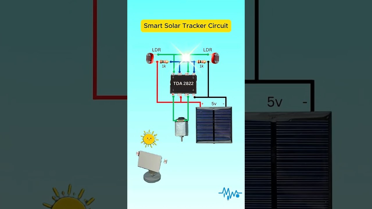 Figure 2: Working Model Setup, Scientific Diagram & Project Prototype for Solar Tracking System Working Model Using LDR