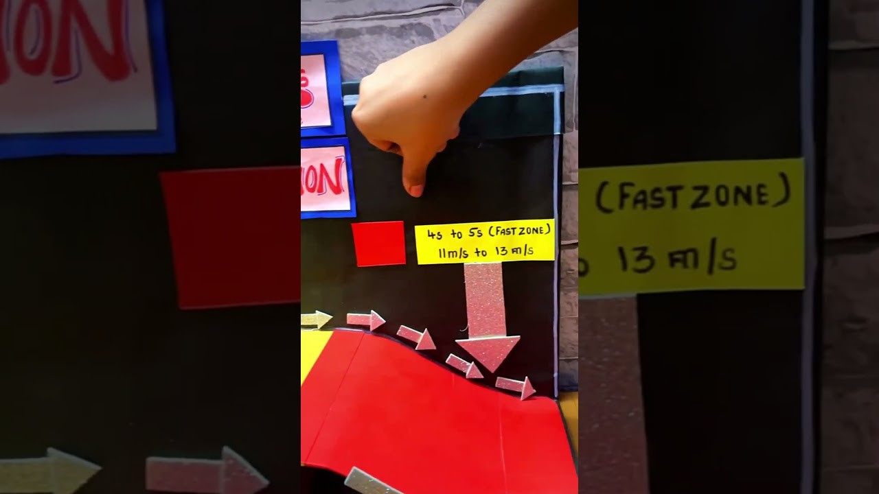 Figure 2: Working Model Setup, Scientific Diagram & Project Prototype for Speed Of Light Working Model