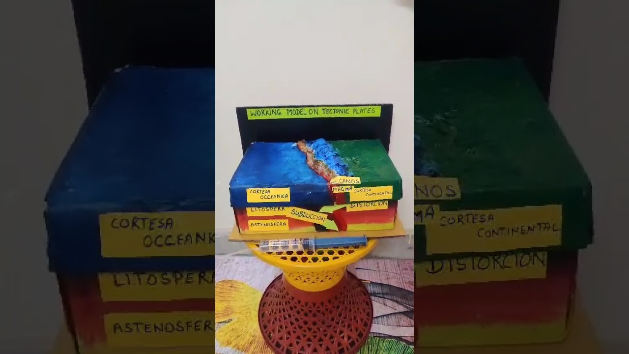 Figure 1: Working Model Setup, Scientific Diagram & Project Prototype for Tectonic Plate Continental Drift Convection Heat Tank