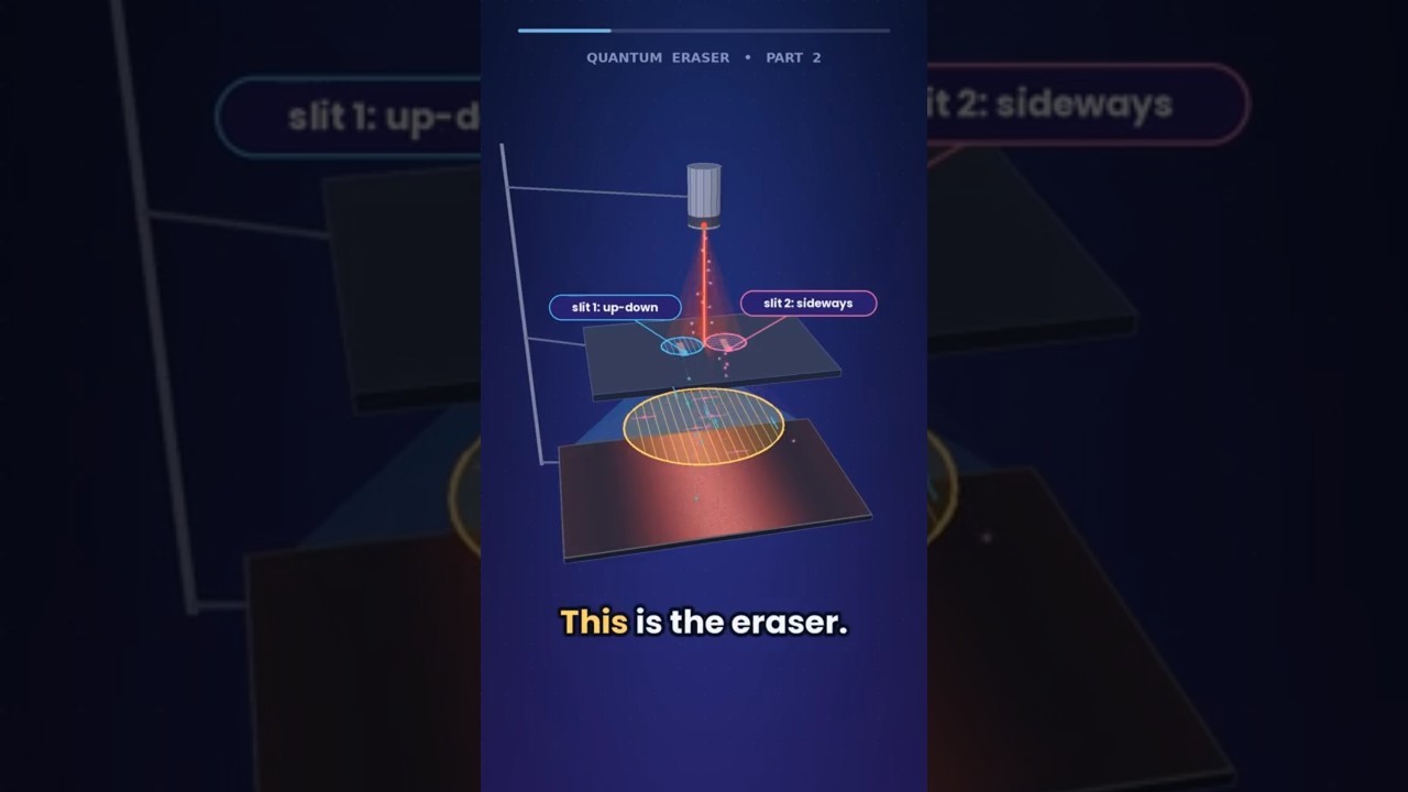 Figure 4: Working Model Setup, Scientific Diagram & Project Prototype for Three Polarizer Quantum Erasure Optical Paradox Bench