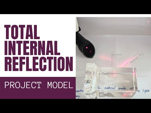 Figure 1: Working Model Setup, Scientific Diagram & Project Prototype for Total Internal Reflection In Liquid Streams Working Model