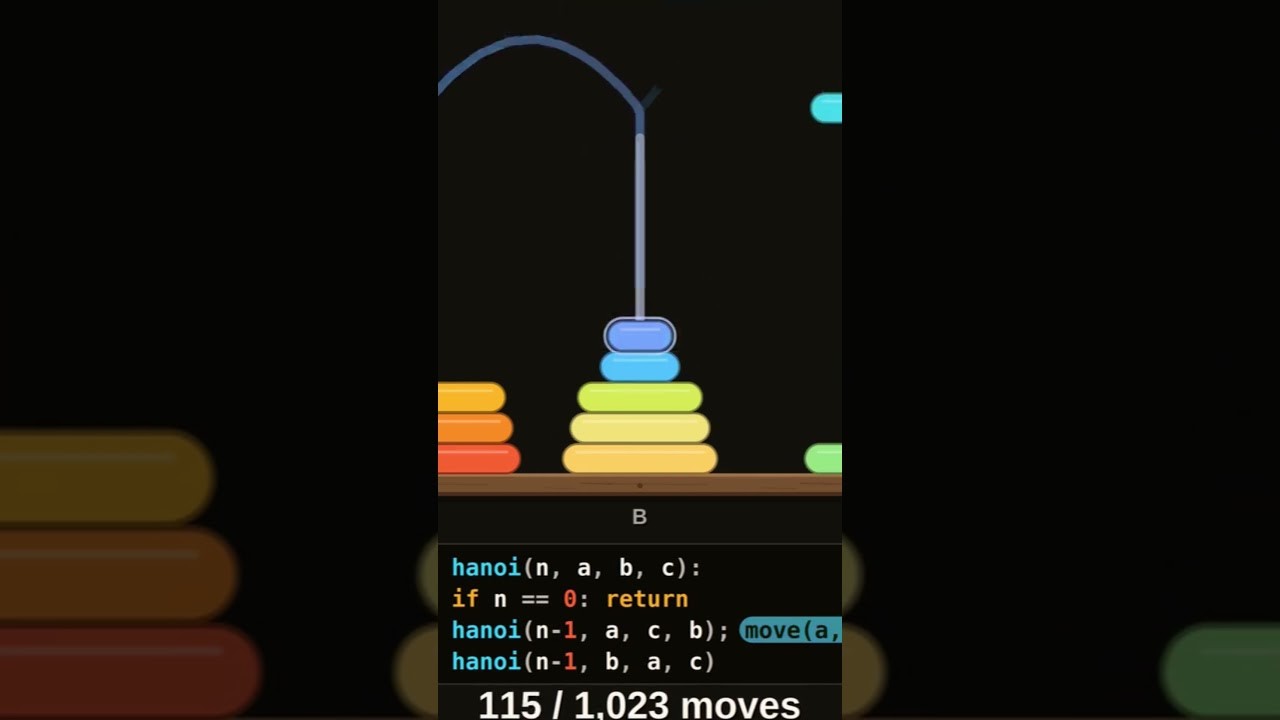 Figure 2: Working Model Setup, Scientific Diagram & Project Prototype for Towers Of Hanoi Recursive Algorithm Eight Disk Wooden Set